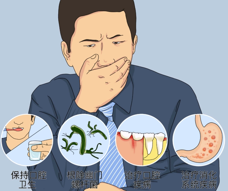 口臭治療方法
