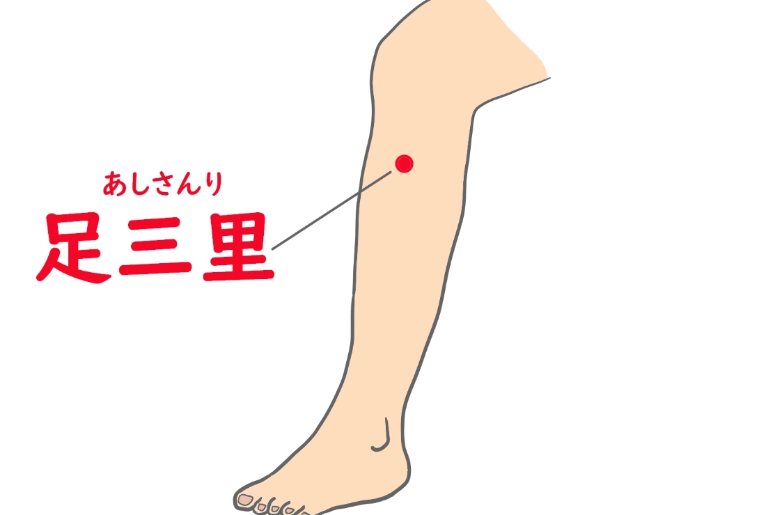 脹氣穴道按摩 脹氣穴道按摩